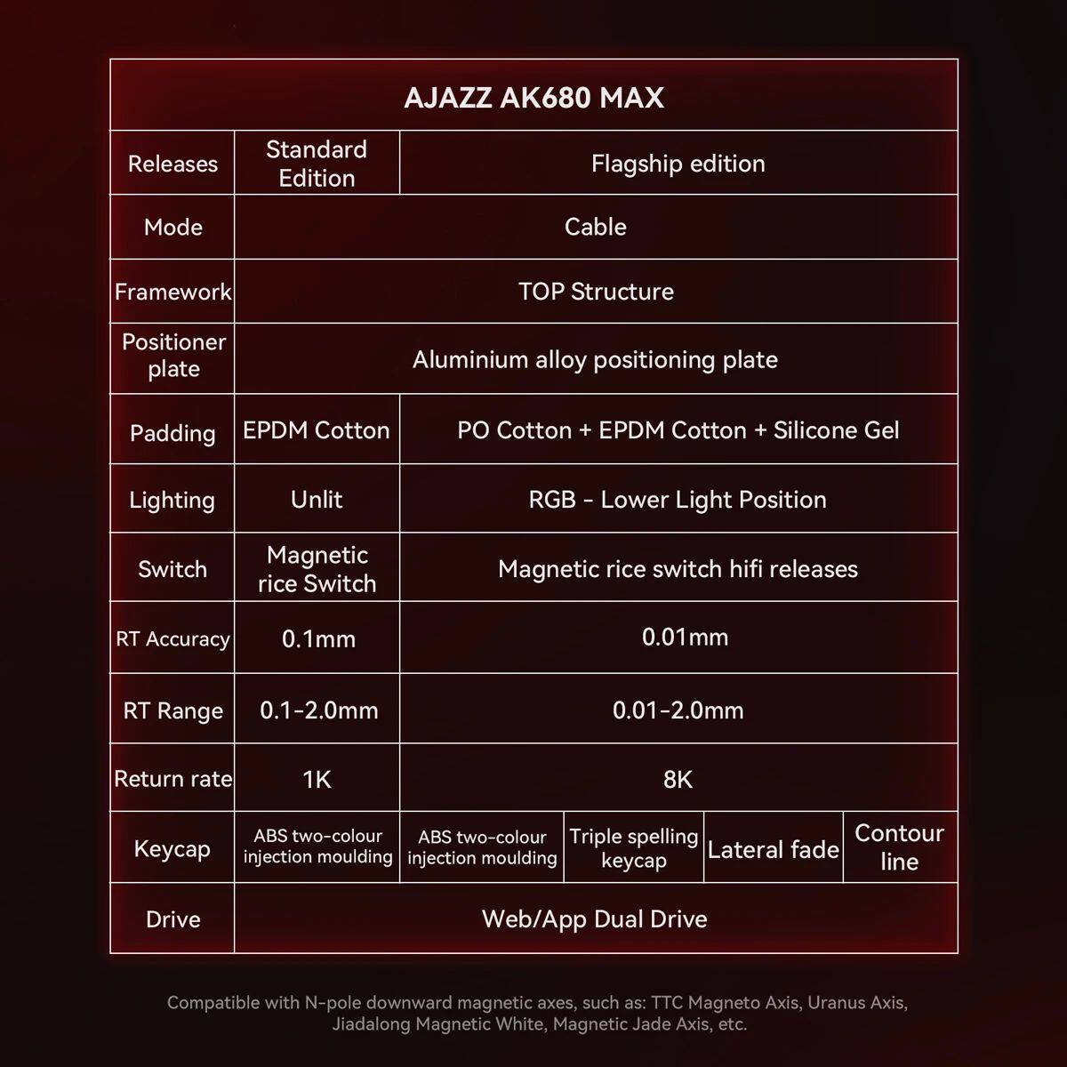 AJAZZ AK680 MAX/V2 Mechanical  - Gaming Keyboard Mechanical Wireless recensie en prijs
