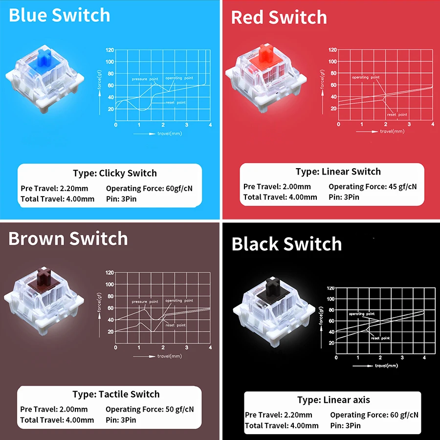 Outemu Switches Tester for Mec - Gaming Keyboard Blue recensie en prijs