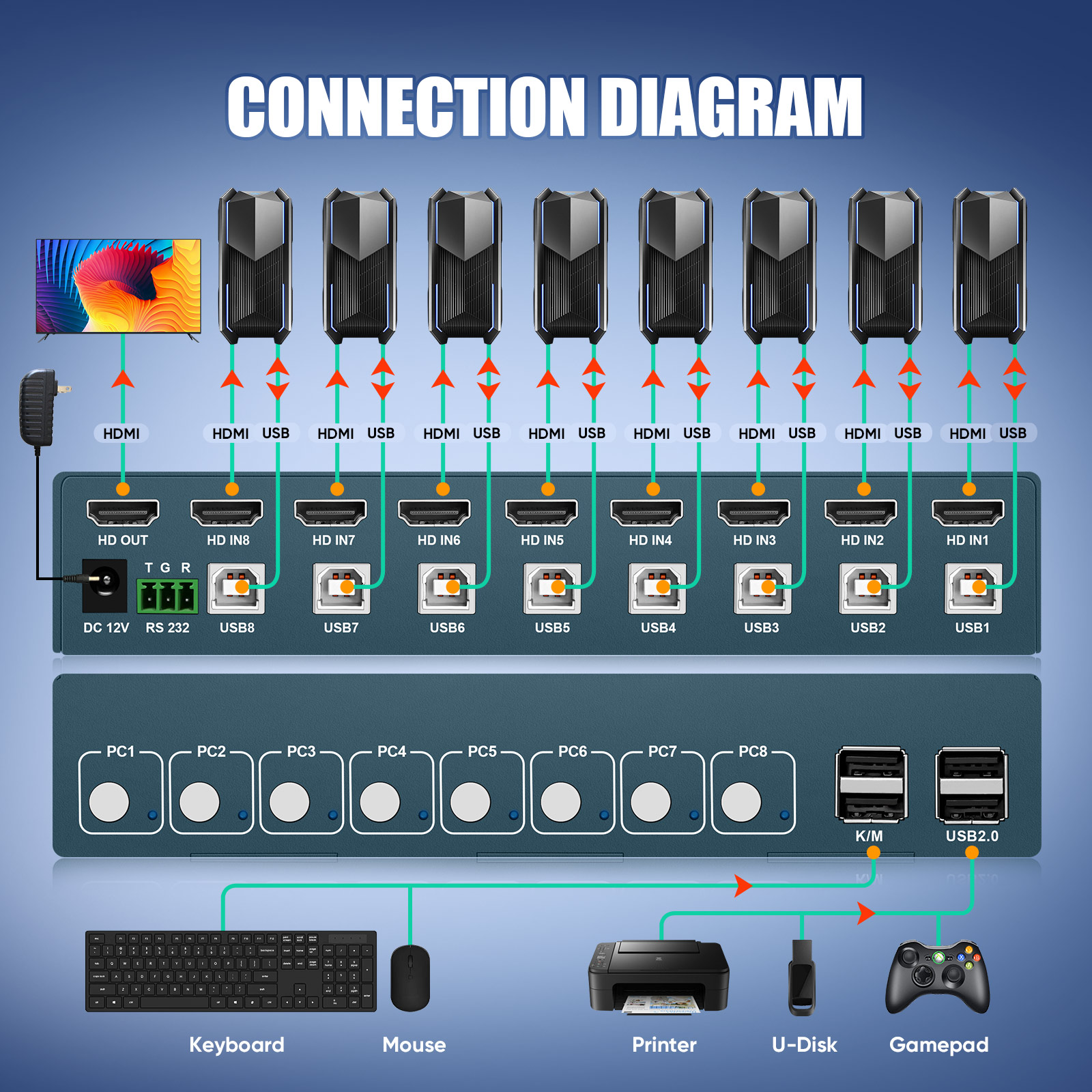 KVM Switch 8 Port HDMI KVM Swi - Gaming Keyboard And Mouse For Xbox recensie en prijs