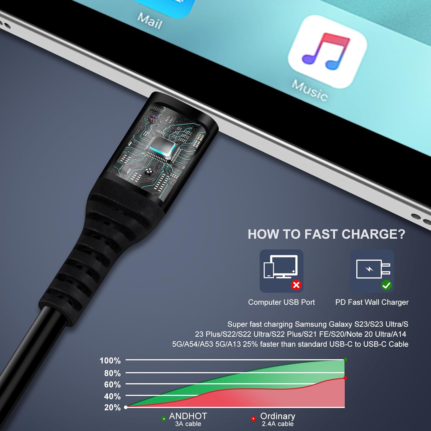 Android Auto USB C to USB C Ca - Coiled Usb Cable recensie en prijs
